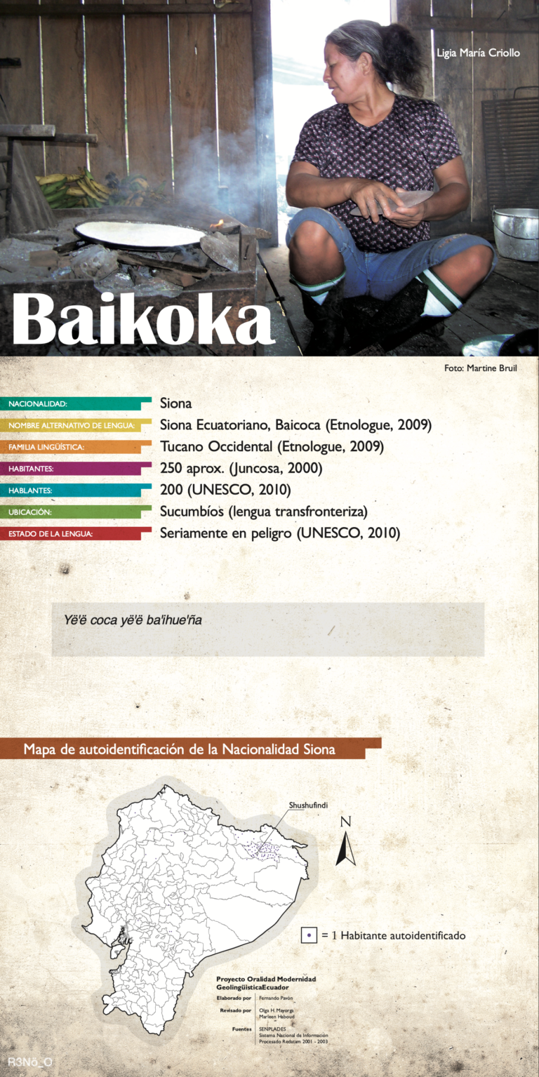 Baikoka