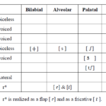 Quichua of Imbabura: A Brief Phonetic Sketch of Fricatives