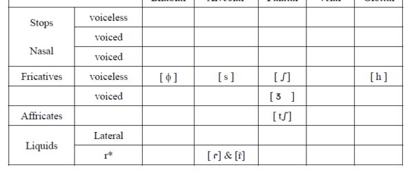 Quichua of Imbabura: A Brief Phonetic Sketch of Fricatives